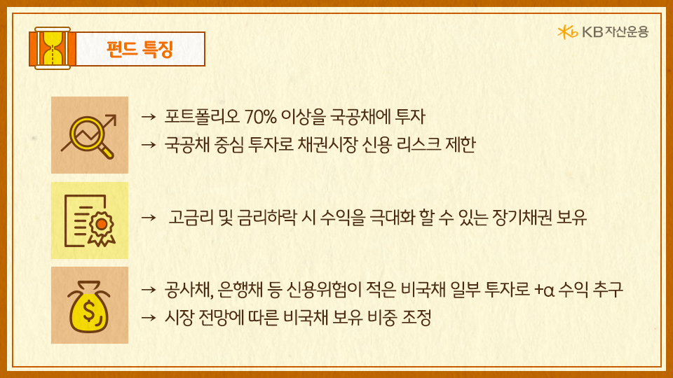 'kb 장기 국공채 플러스 펀드'의 주요 특징들. 포트폴리오 70% 이상을 국공채에 투자.